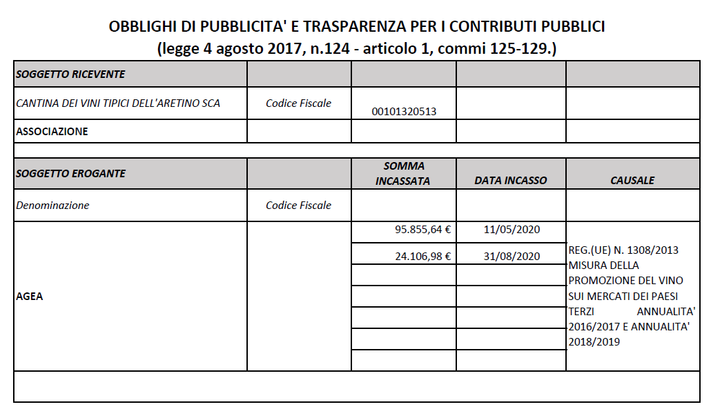 OBBLIGHI DI PUBBLICITA